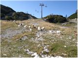 Planina Storeča raven - Vogel